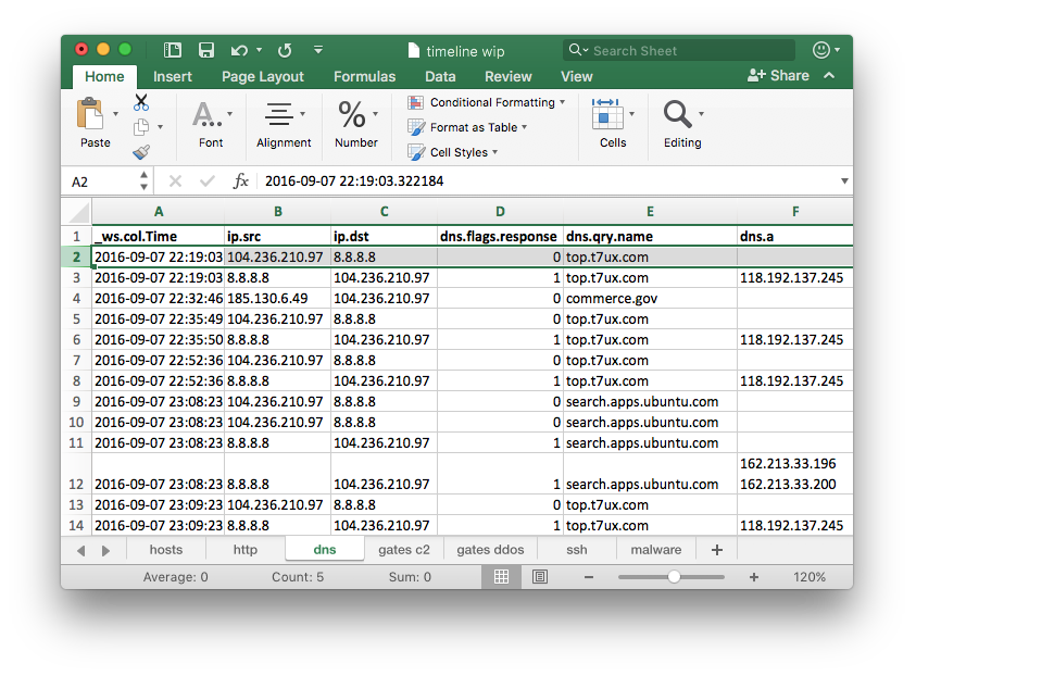 Excel - DNS traffic