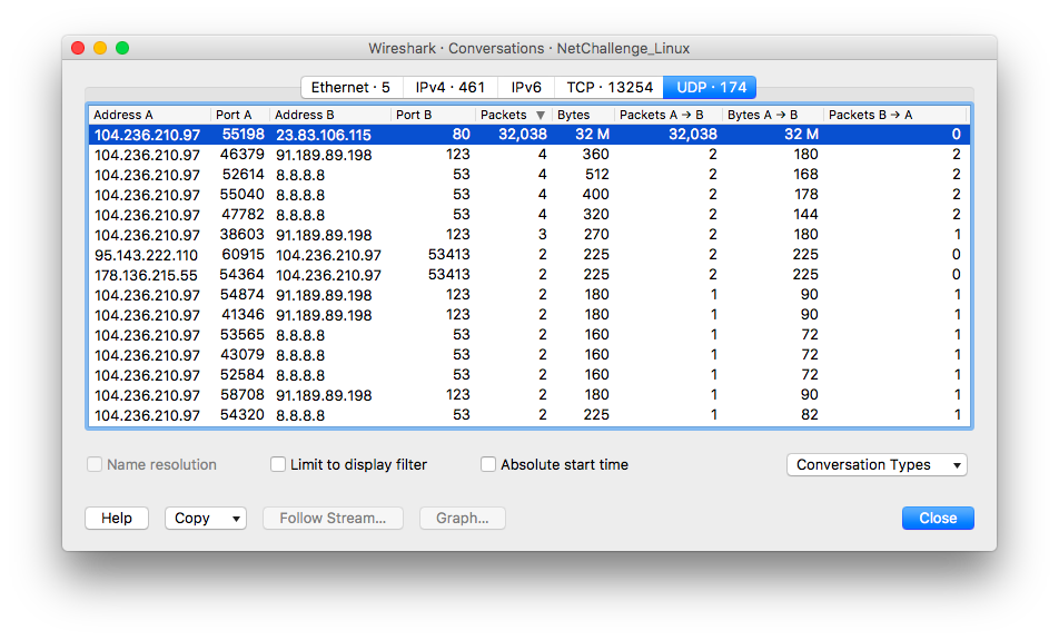 Wireshark - UDP conversations