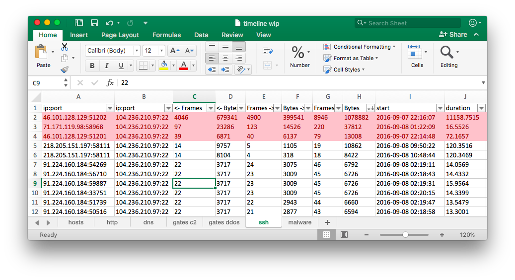 Excel - SSH sessions