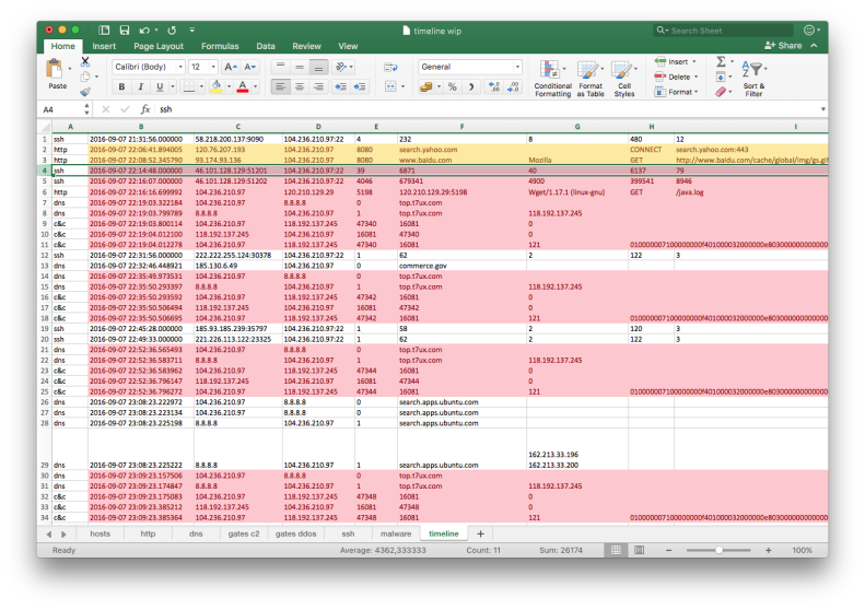 Excel - Final timeline