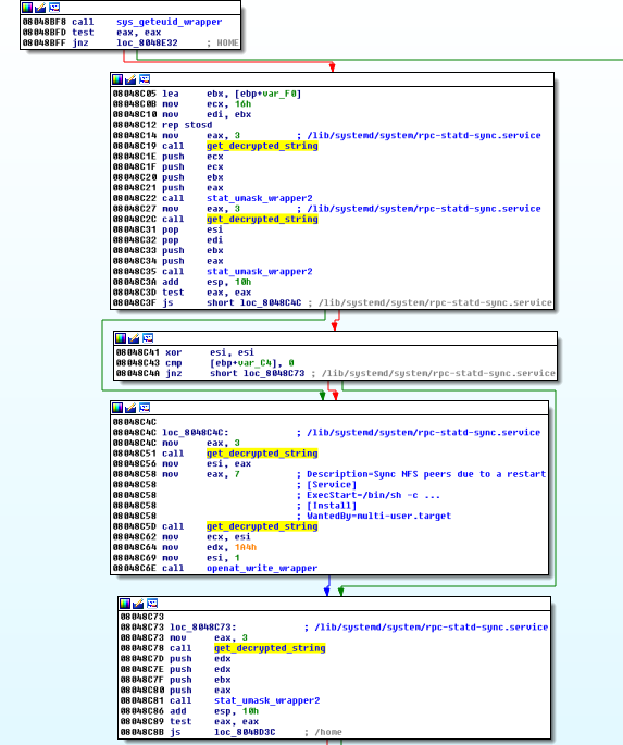 IDA - JXplorer backdoor code